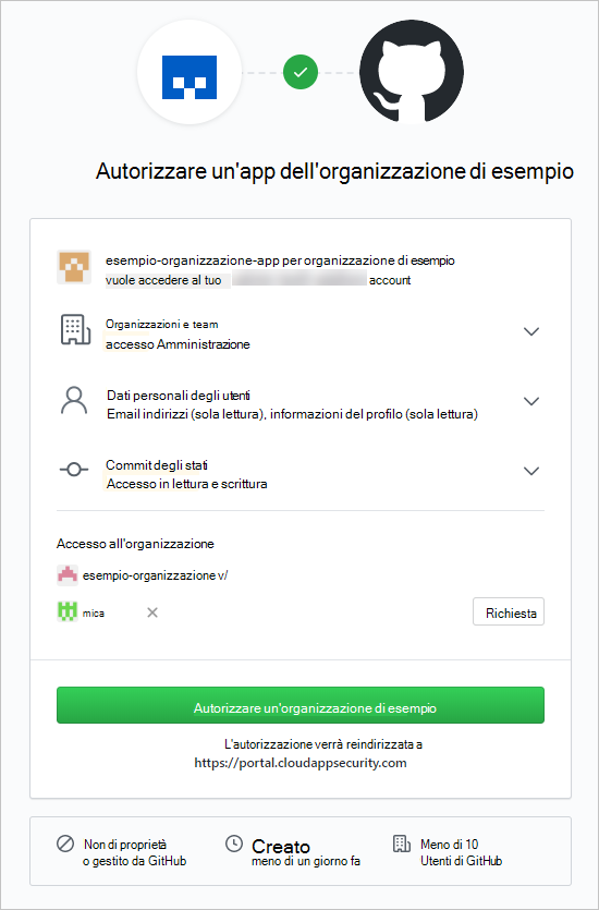 Screenshot che mostra l'autorizzazione di github oauth.