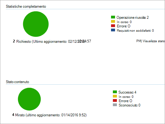 Il Configuration Manager che mostra la distribuzione riuscita senza errori