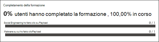 Sezione Completamento training nella scheda Report di un report di simulazione per una simulazione.