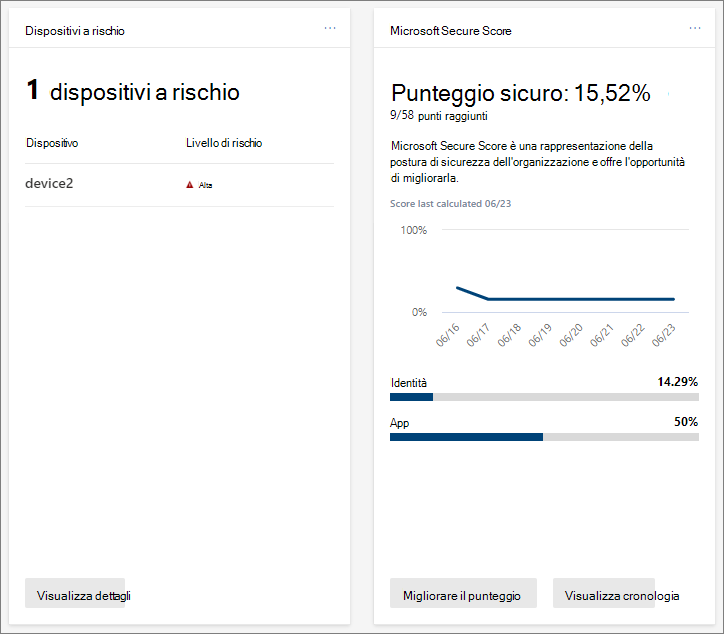 Screenshot delle schede nel portale di Microsoft Defender