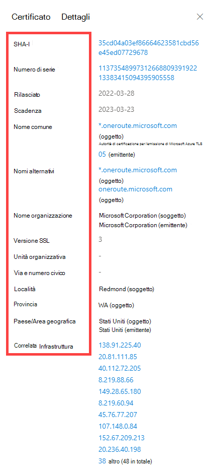 Dettagli certificato scheda dati