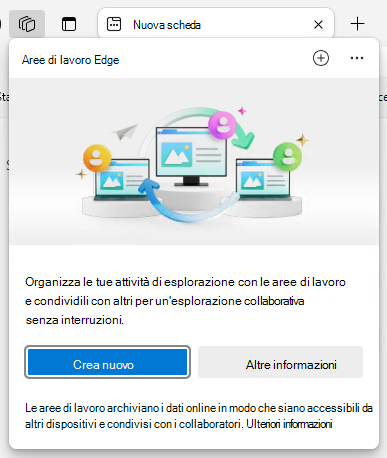 Schermata iniziale la prima volta che un utente apre aree di lavoro.