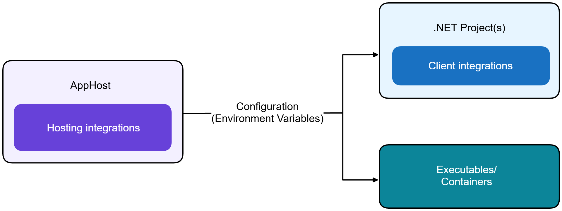 Diagramma 