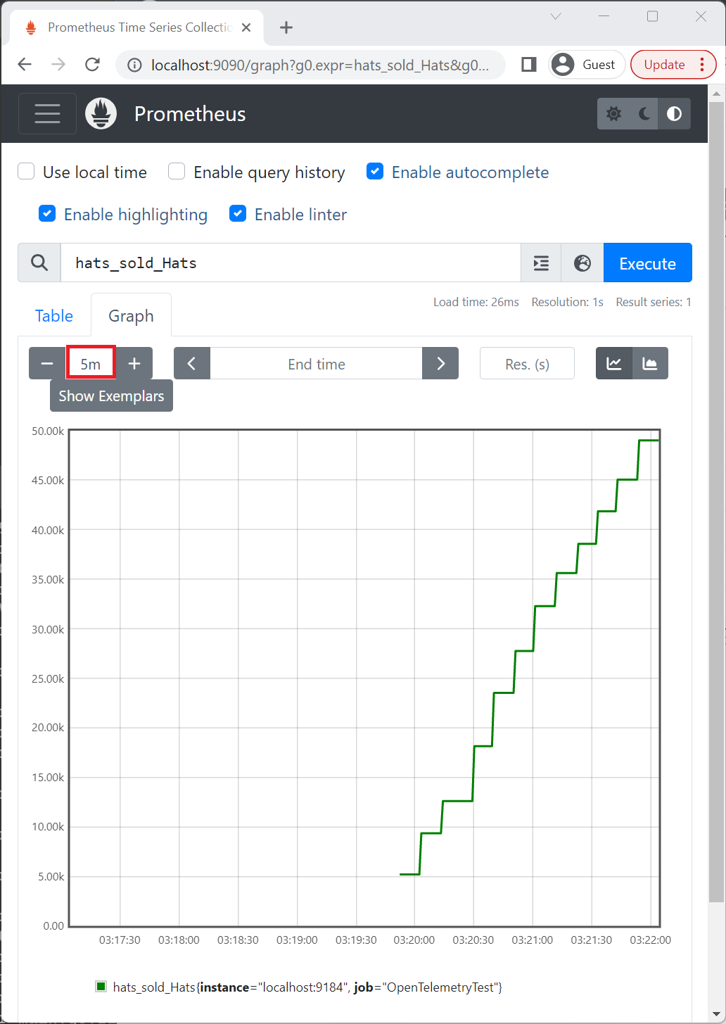 Prometheus hats sold graph