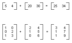 Illustrazione dell'addizione della matrice.