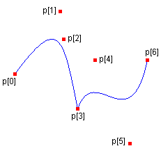 Immagine che mostra le spline connesse insieme a sette punti.