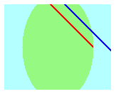 Illustrazione che mostra un contenitore annidato con linee ritagliate.