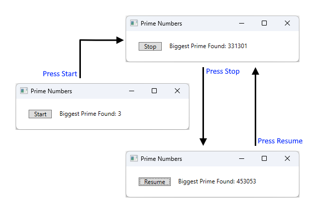 Screenshot che mostra il threading dei numeri primi.