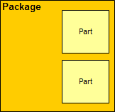 diagramma dei pacchetti e delle parti