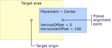 Popup con posizionamento centrale