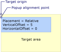 popup con posizionamento relativo o RelativePoint