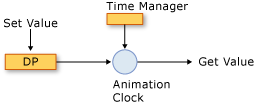 Componenti del sistema di temporizzazione e gestione del tempo.