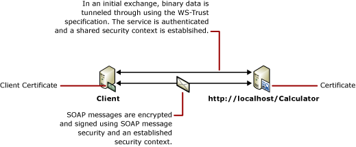 Screenshot che mostra un client con certificato.