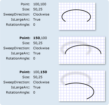 ArcSegment con impostazioni Point differenti