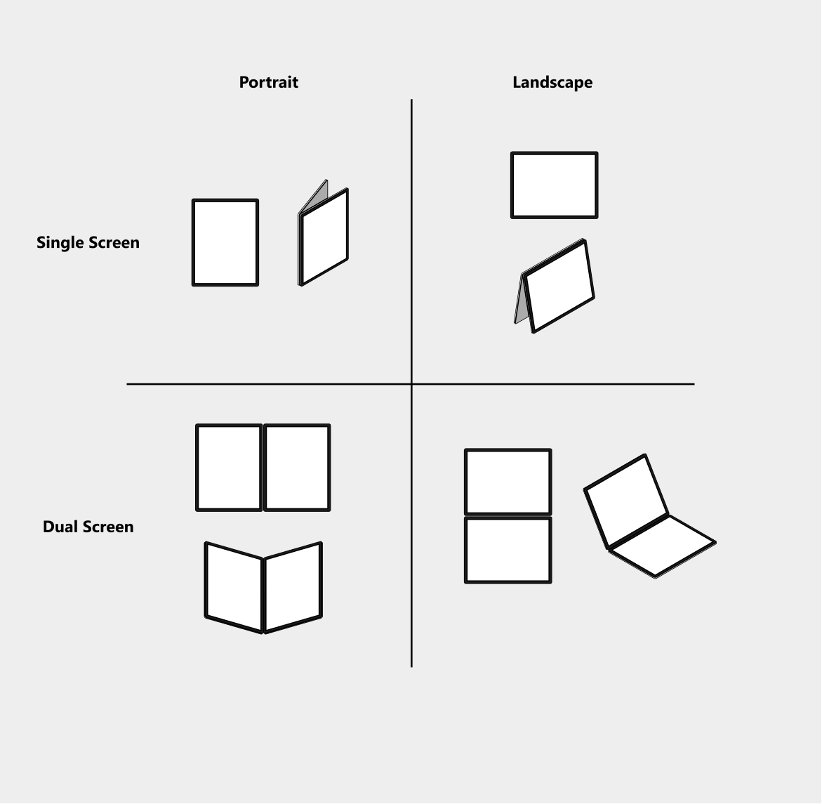 Immagine delle quattro modalità finestra/posizioni di visualizzazione