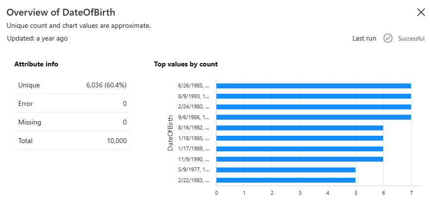 Screenshot che mostra il riepilogo per il campo DateOfBirth, incluso il grafico dei valori principali per conteggio.