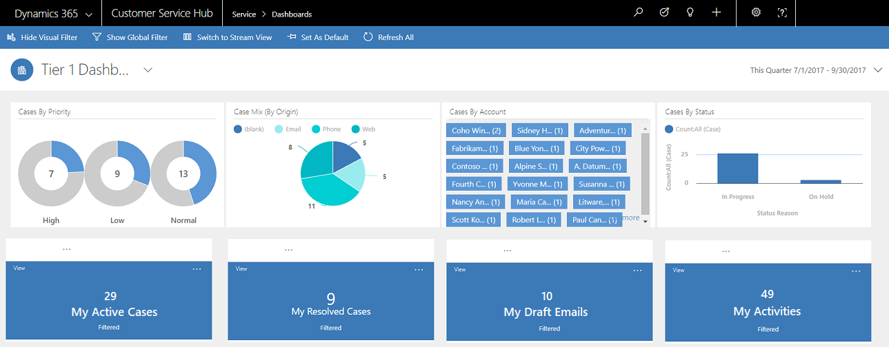 Visualizzazione affiancata del dashboard multi-flusso.