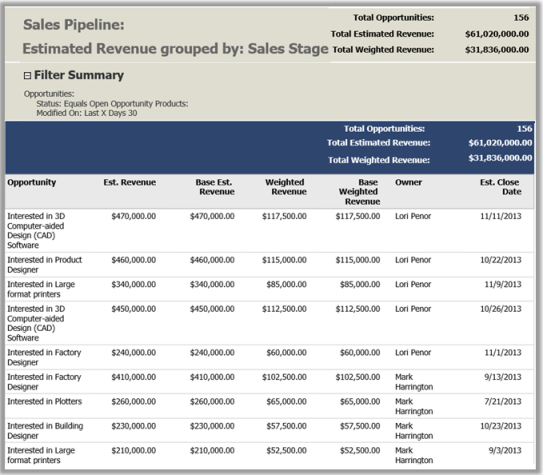 Report Pipeline di vendita in Dynamics 365 Customer Engagement (on-premises).