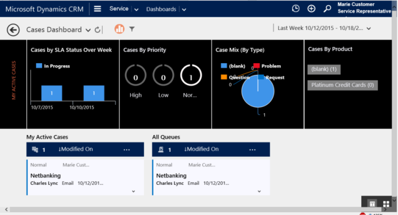 Aprire il dashboard casi.