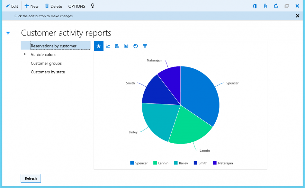 FMCustomer activity 2.