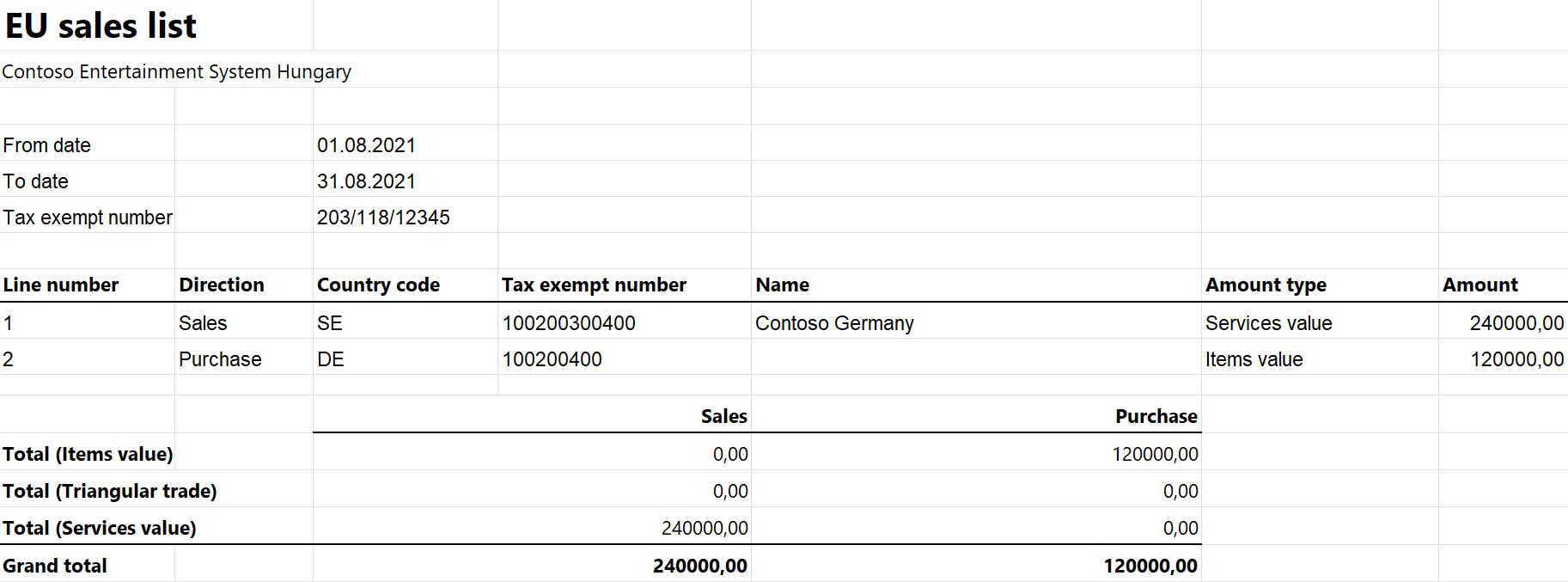 EU sales list for Hungary