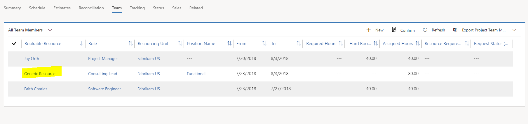 Requisito generato per 80 ore durante cinque giorni.