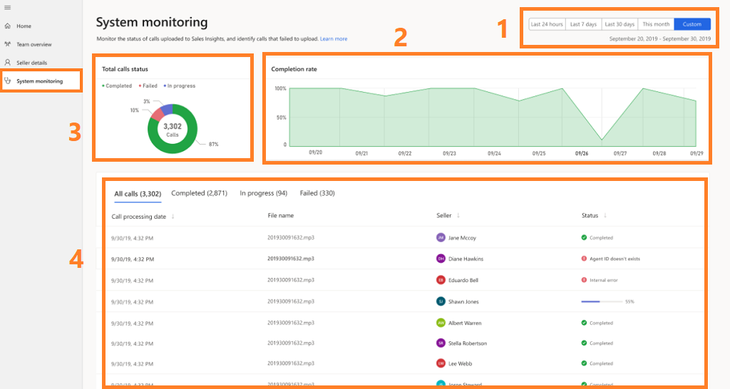 Seleziona il monitoraggio del sistema