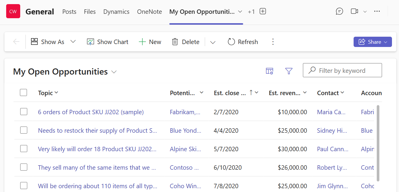 Visualizzazione personale in Microsoft Teams.