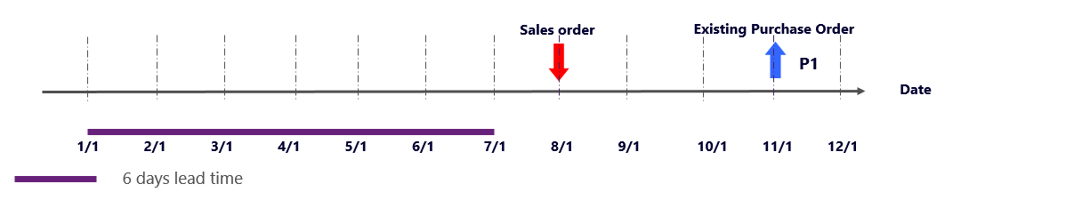 Visualizzazione grafica dello scenario 3.