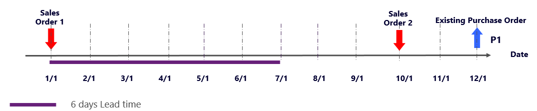 Visualizzazione grafica dell'esempio.