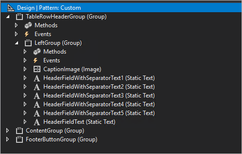 Typical code structure for creating a header.