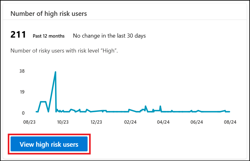 Screenshot che mostra il widget numero di utenti ad alto rischio dal dashboard di Protezione ID.