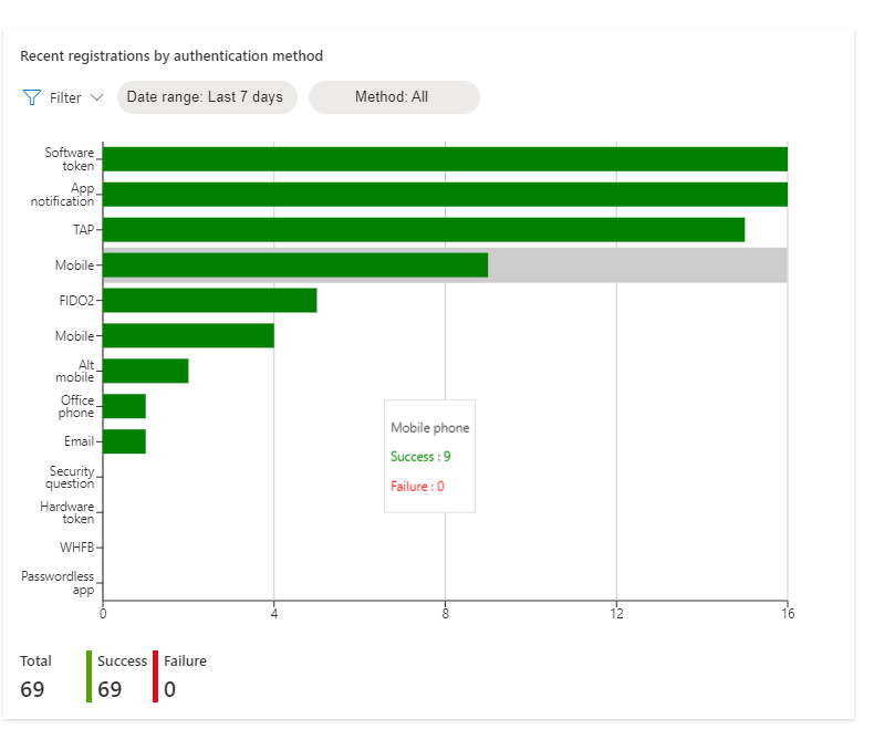 Screenshot della registrazione recente