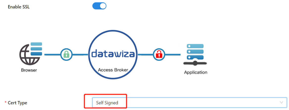 Screenshot dell'opzione Cert Type con l'opzione Self Signed selezionata.