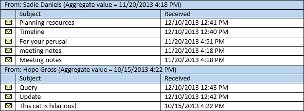 An image that shows a sorted lists of messages, grouped by the From property, with the groups sorted by the smallest received date/time.