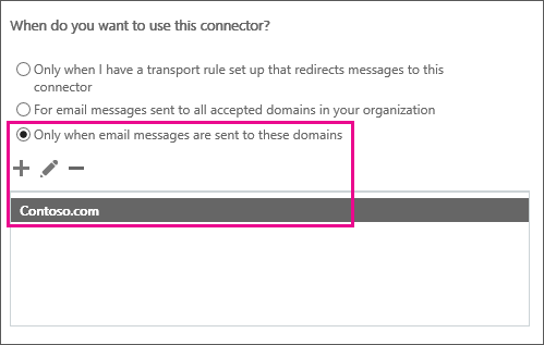 Mostra la pagina della procedura guidata del connettore nell'interfaccia di amministrazione di Exchange classica: quando si vuole usare questo connettore? La terza opzione è selezionata. Questa opzione è: solo quando i messaggi di posta elettronica vengono inviati a questi domini. È stato aggiunto il Contoso.com di dominio.