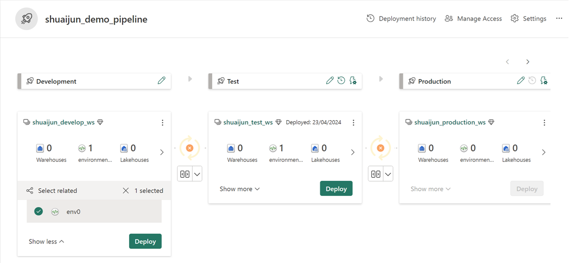 Screenshot dell'ambiente di distribuzione nella pipeline di distribuzione.