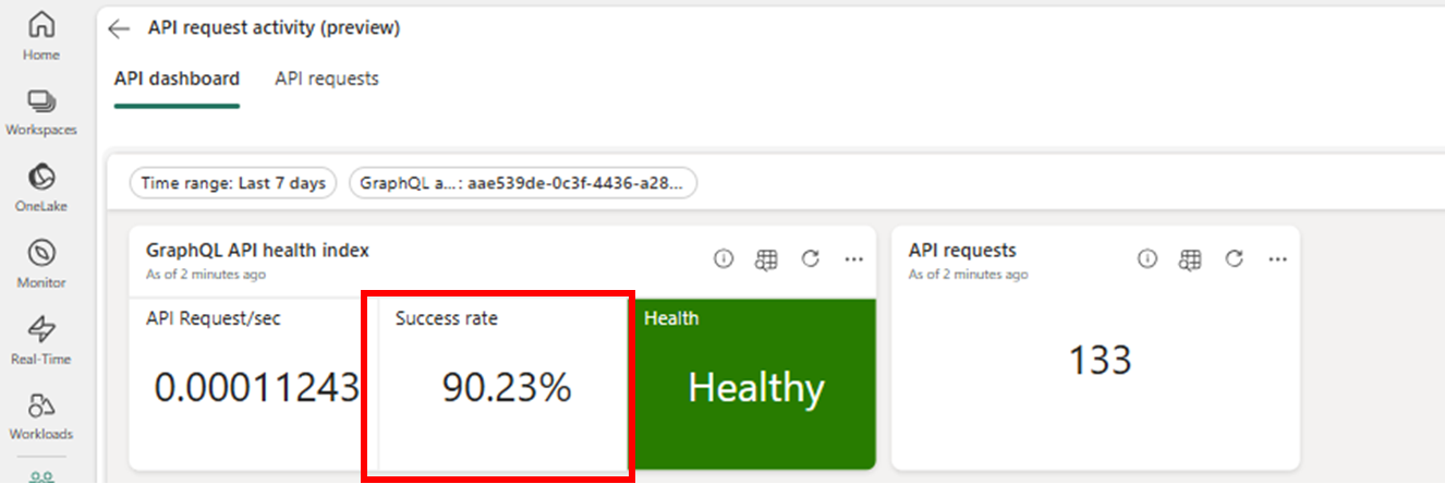 Screenshot del dashboard dell'API che mostra la percentuale di esito positivo.