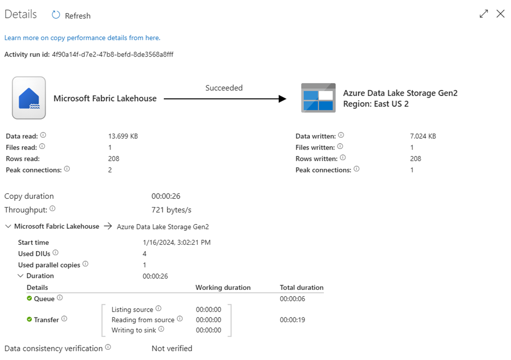 Screenshot che mostra il risultato dell'esecuzione della pipeline per importare dati in ADLS Gen2 da Fabric Lakehouse.