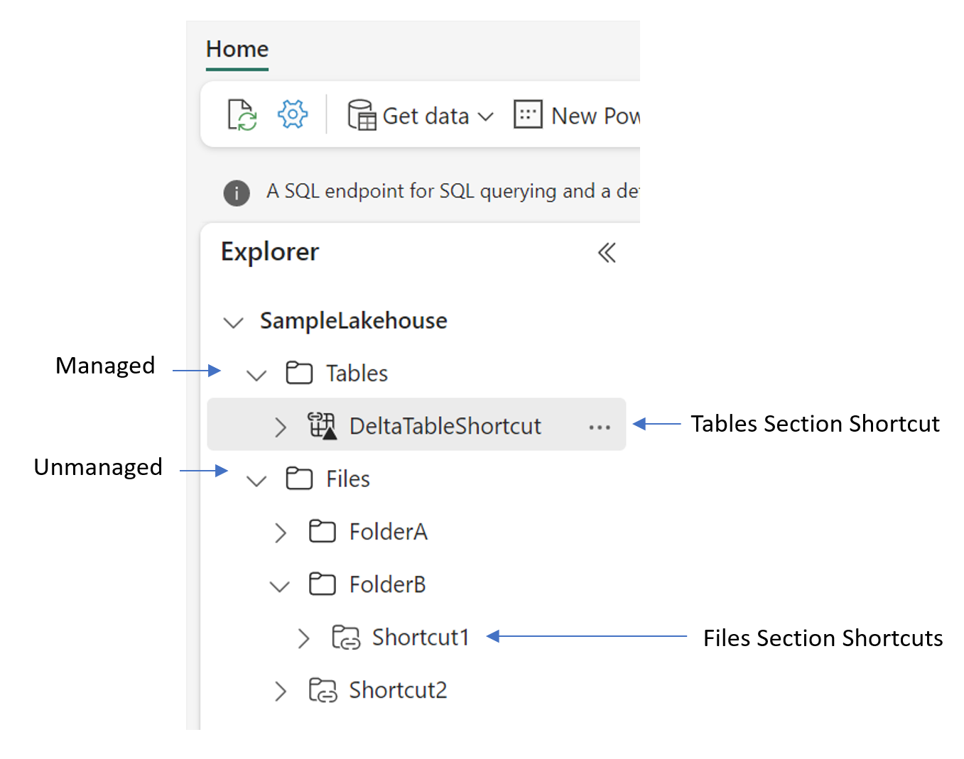 Diagramma che mostra la visualizzazione Lake e la visualizzazione Tabella affiancate.