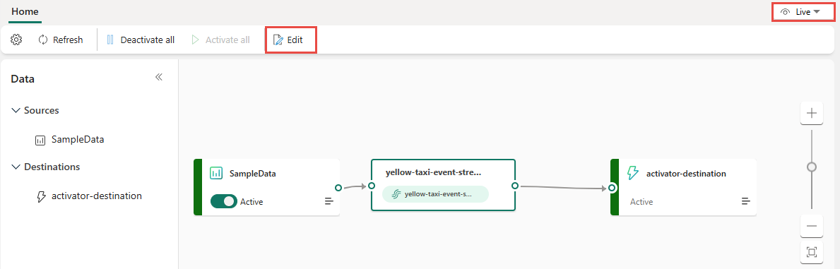 Screenshot della destinazione Activator disponibile per la visualizzazione in visualizzazione dinamica.