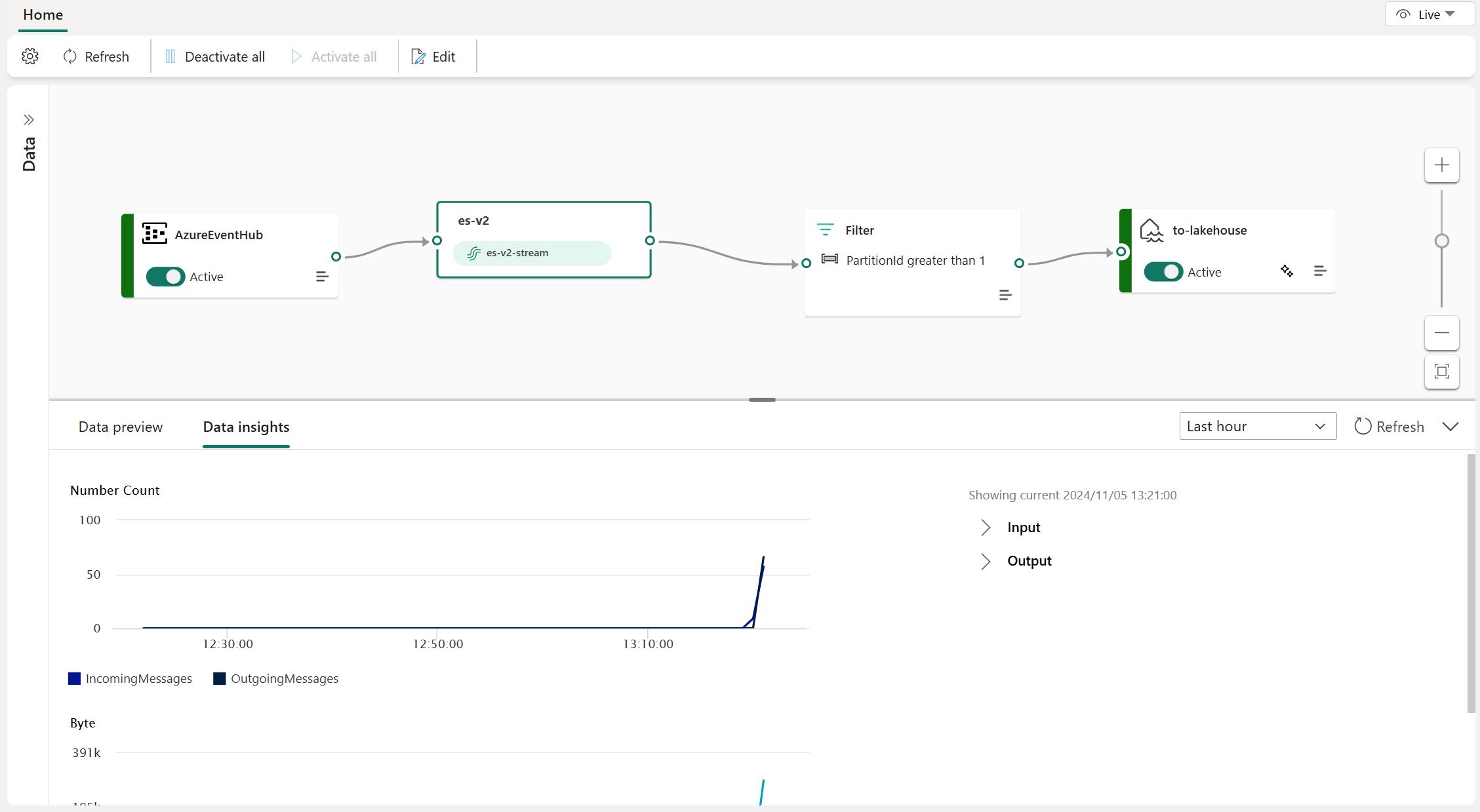 Screenshot della visualizzazione dei dati in tempo reale dal nuovo eventstream.