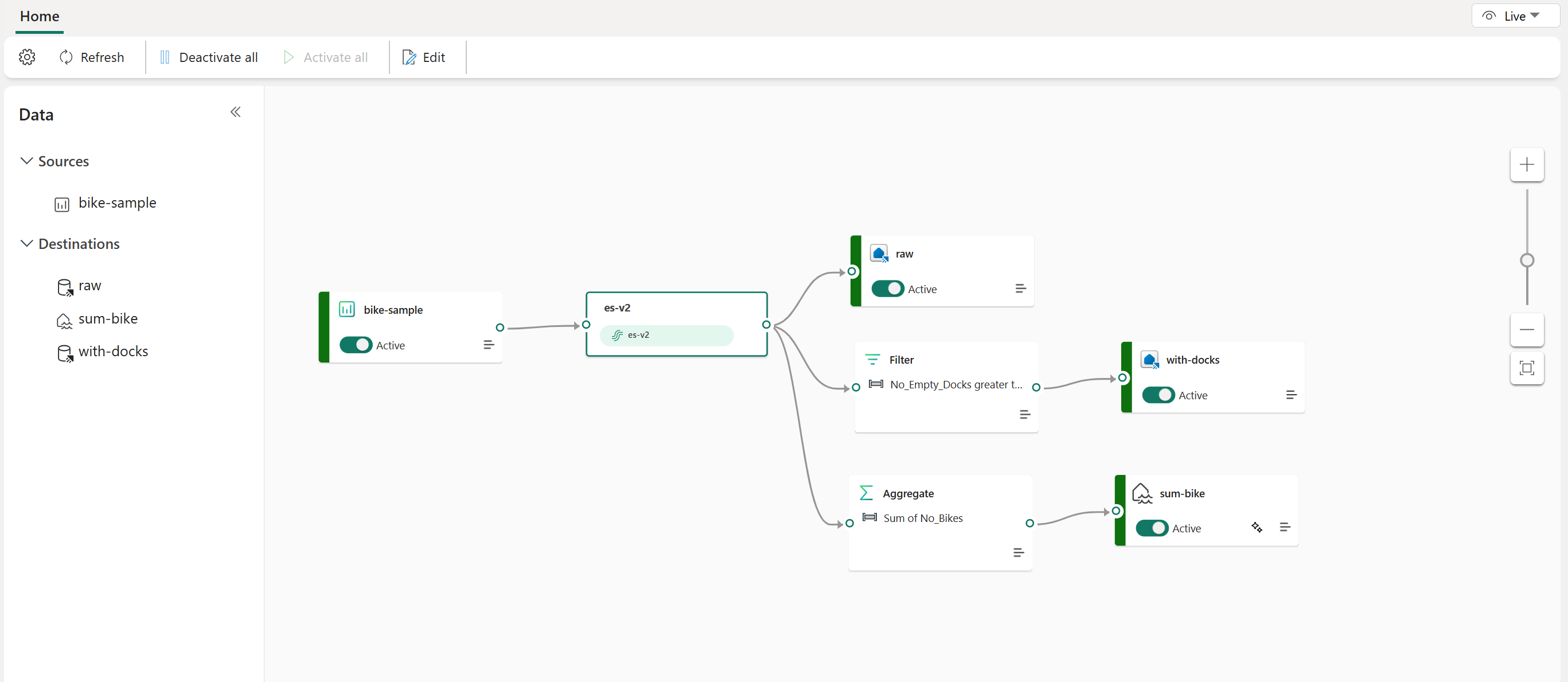 Screenshot dell’indirizzamento degli eventi in base al contenuto.