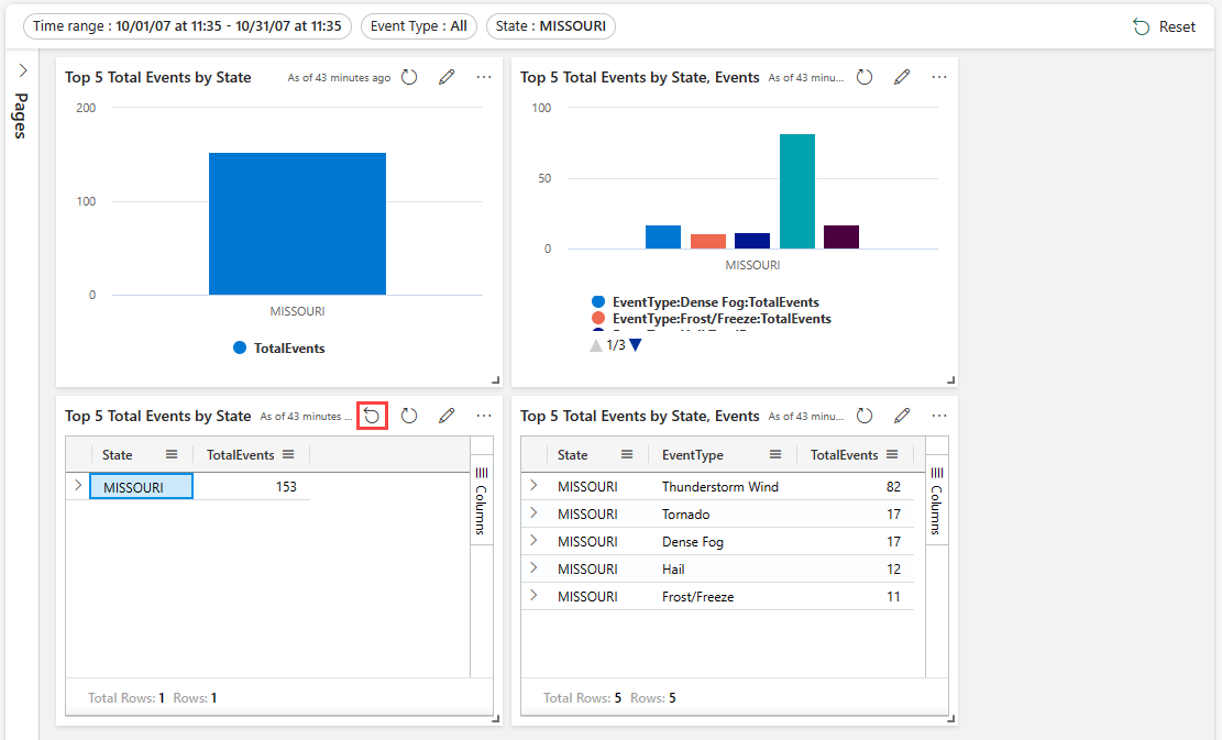 Screenshot dell’oggetto visivo tabella che mostra il pulsante di reset.