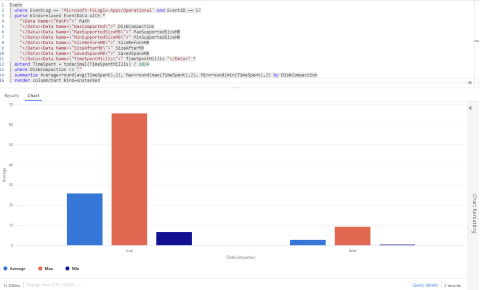 A bar chart showing the result of running the Time Spent query