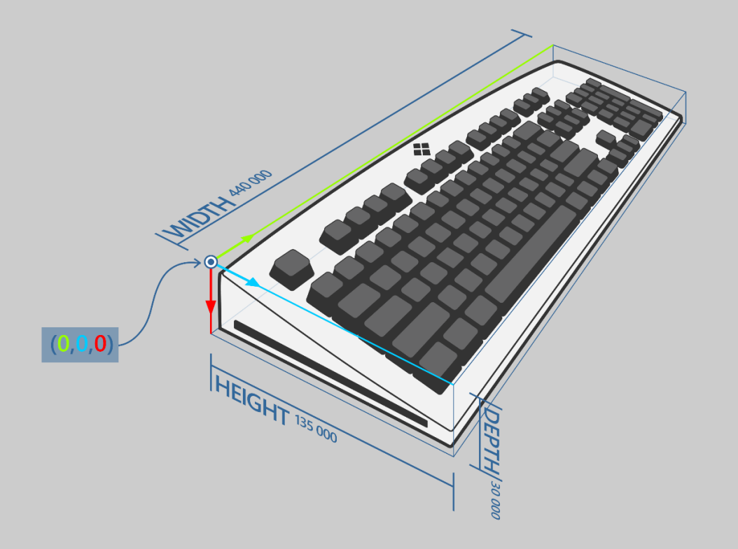 Keyboard bounding box