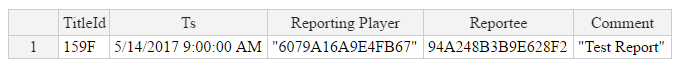 Daily Abuse Reports History Report Table