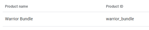 Google Play Console Product Id