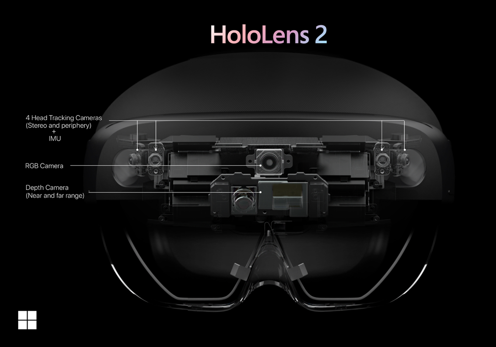 Sensori HoloLens 2.