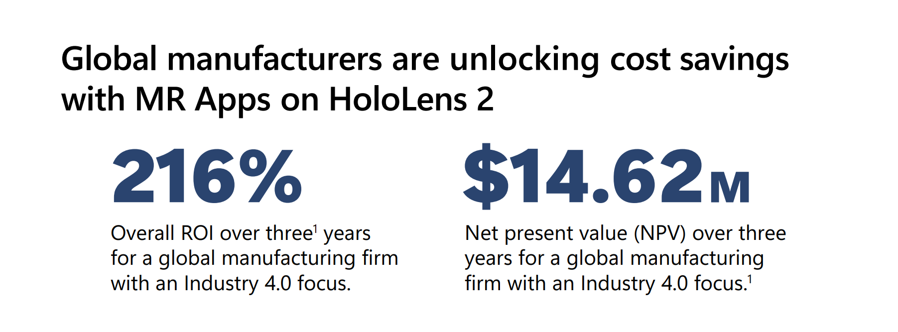 L'immagine mostra il ROI per lo scenario di produzione globale.